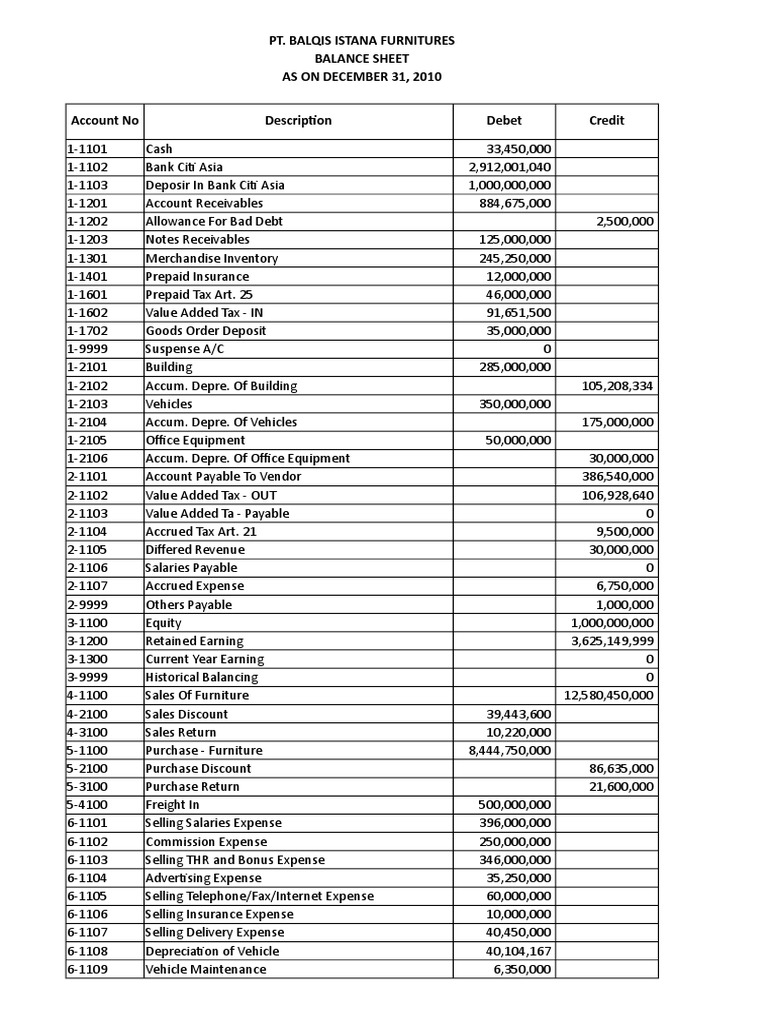 Pt. Balqis Istana Furnitures Balance Sheet As On December 31, 2010
