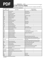Toyota Ecu Pinout Abbreviations | PDF | Throttle | Fuel Injection