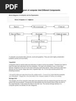 Block Diagram of Pc