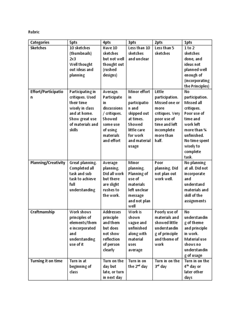 Art Project Grading Rubric | PDF | Behavior Modification | Cognition