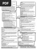 Contracts Attack Outline