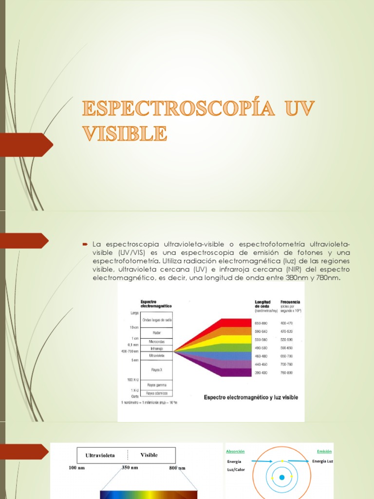 Espectroscopía Uv Visible Espectroscopía ultravioleta