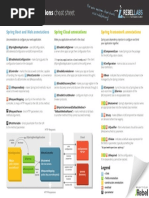 ZT Spring Annotations Cheat Sheet