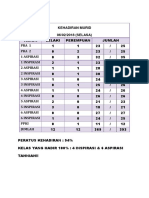 Kehadiran Murid