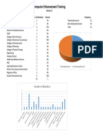 Computer Enhancement Training: Number of Attendees