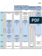 Jadual Intervensi