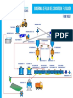 Diagrama de Flujo PDF