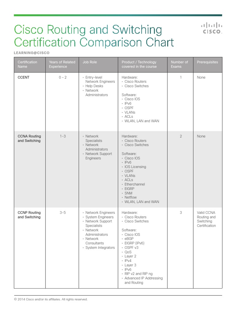 Cisco Routing and Switching Certification Comparison Chart PDF