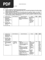 Silabus Seni Budaya Kelas 7 K13