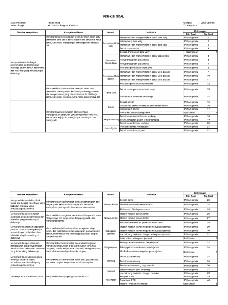258103346 Kisi Kisi Soal Penjas Smk Xii Pdf