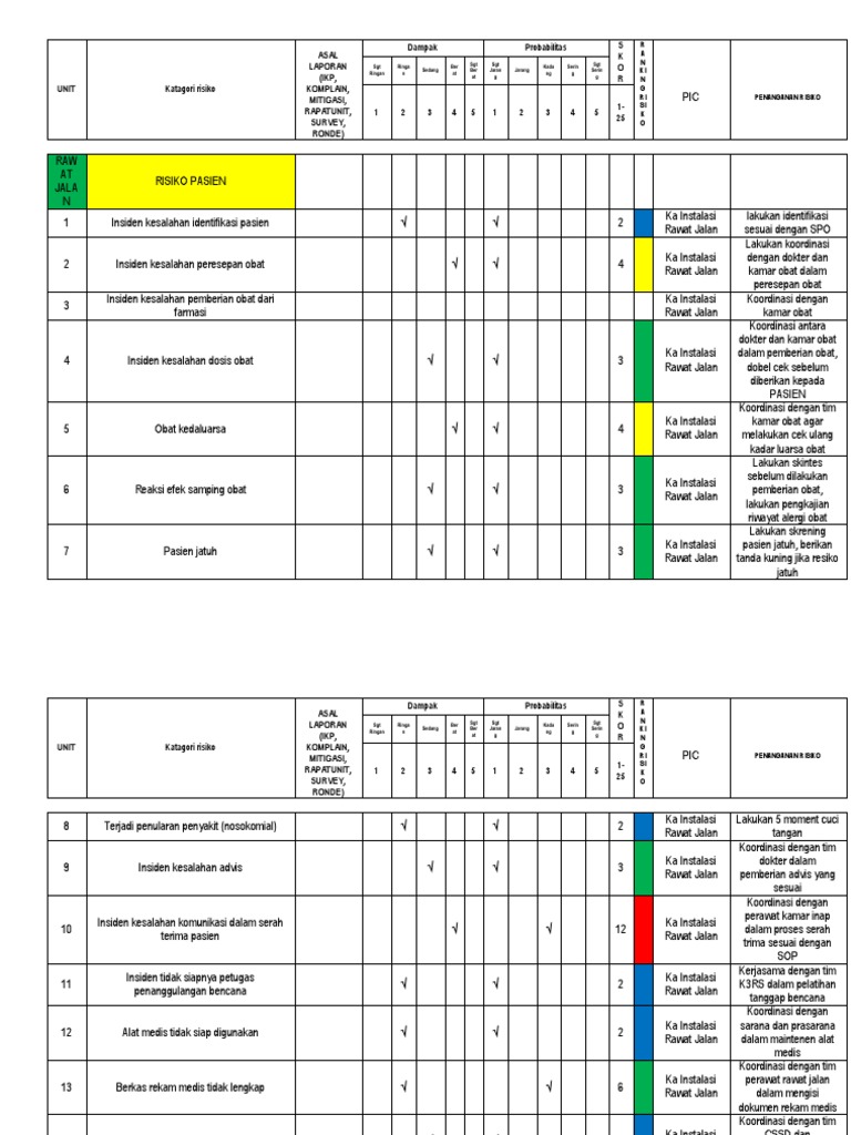 Identifikasi Resiko Instalasi Rawat Jalan Pdf