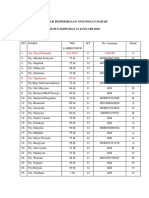 Daftar Pemeriksaan Golongan Darah Dusun Kepuhan 12 Januari 2018