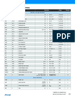 AVR Instructions Set Summary