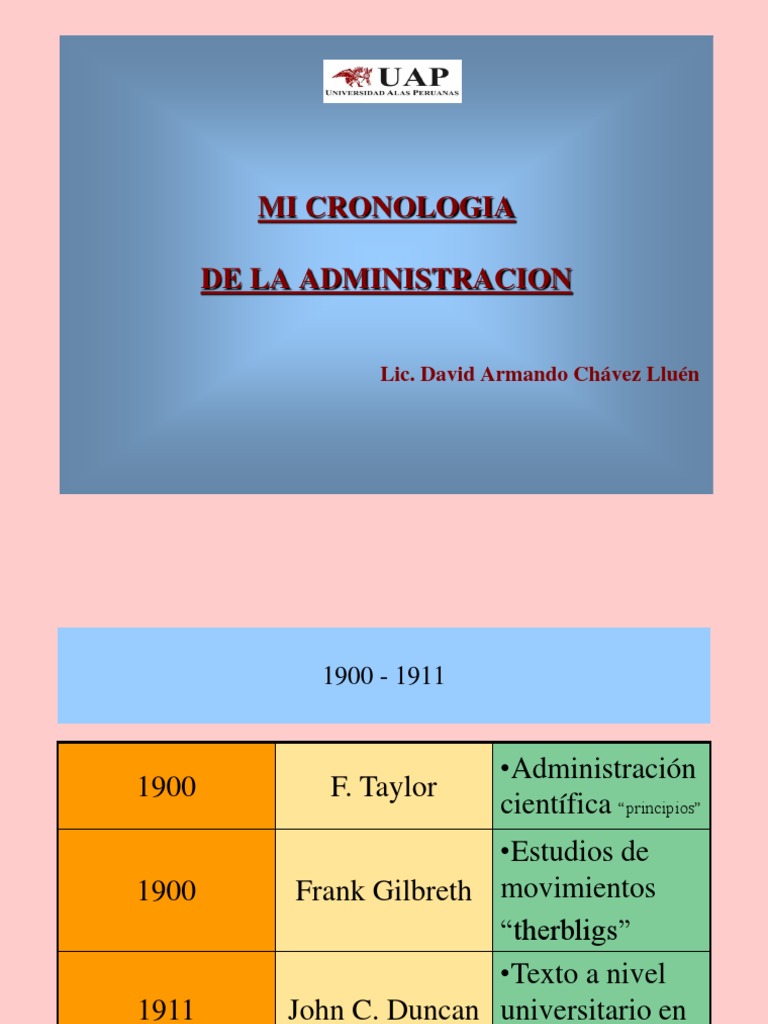 Cronología de La Administración Ciencias del