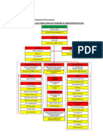 Organizational Structure of Pontianak Fuel Terminal Company