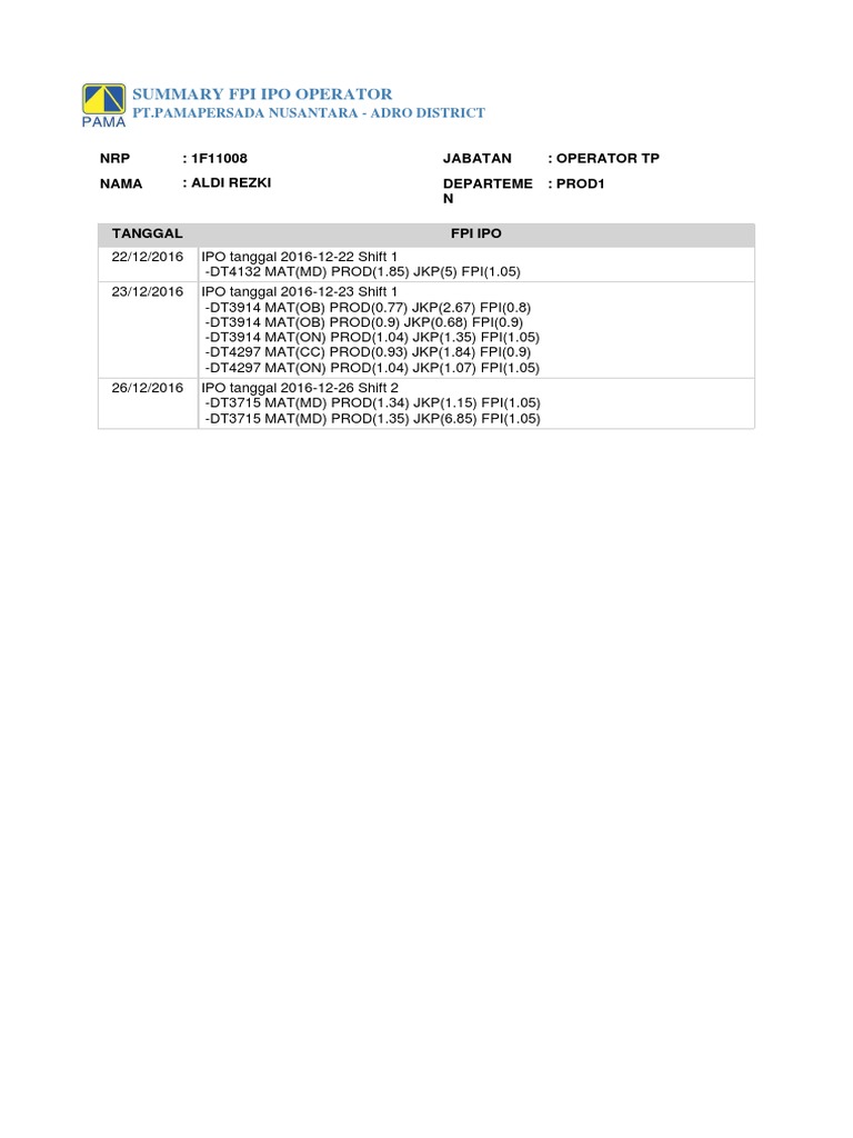 FPI IPO Operator Summary | PDF | Technology & Engineering