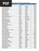 Download Awards List 1 by Clickon Detroit SN392145002 doc pdf