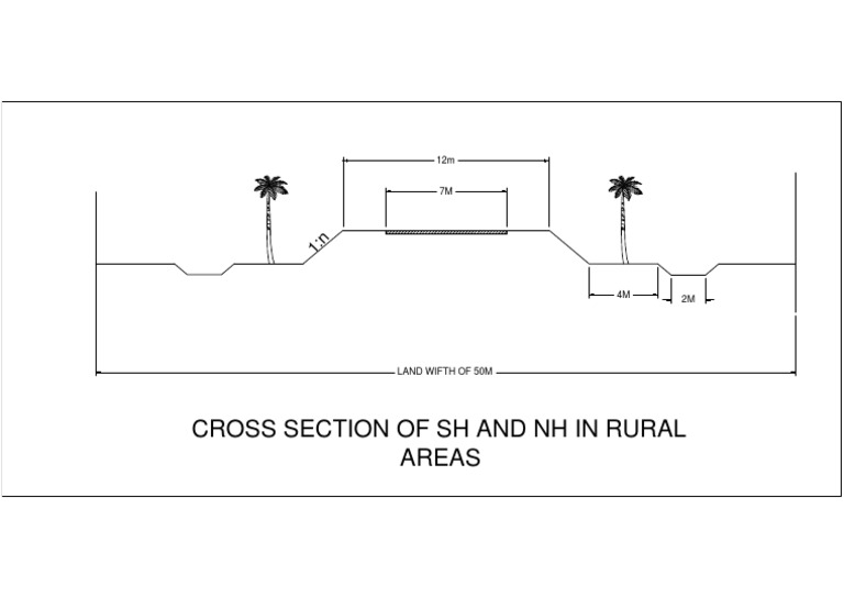 Cross Section of SH and NH in Rural Areas | PDF | Science & Mathematics
