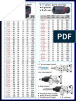 Converssion chocs1 Pouce inch & mm.pdf