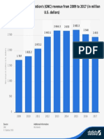 Statistic Id309039 Revenue of Gnc 2009 2017