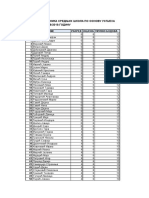 Konačna RANG LISTA Usphjeh Učenici 2018.2019.god