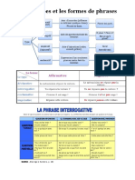 Types Et Formes de Phrases