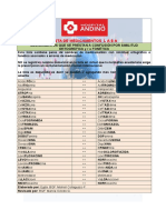 Lista de Medicamentos Lasa