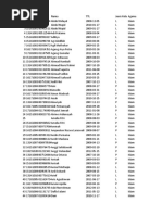 Solicitud Para Uniformes