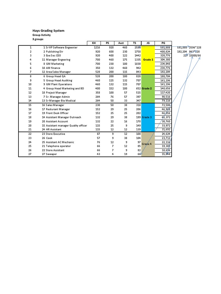 Hays Grading System: Group Activity 3 Groups KH PS Acct TS JG PG | PDF ...
