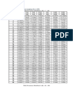 Surat Lamaran & Daftar Riwayat Hidup