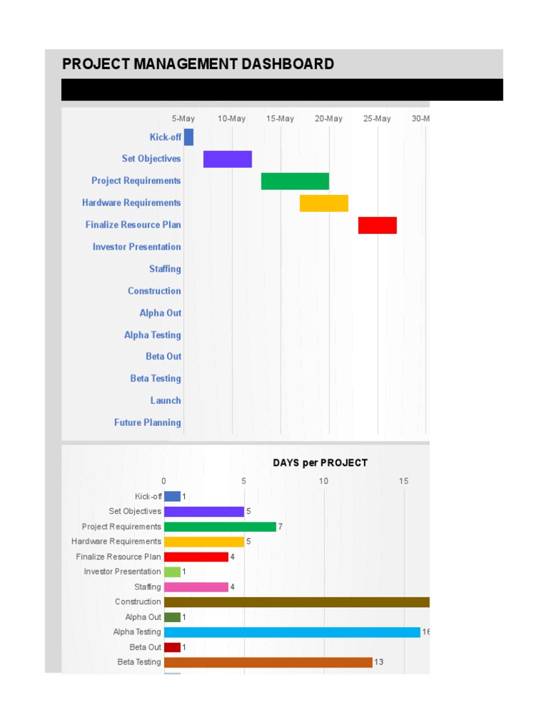 Project Management Dashboard Pdf Project Management Evaluation