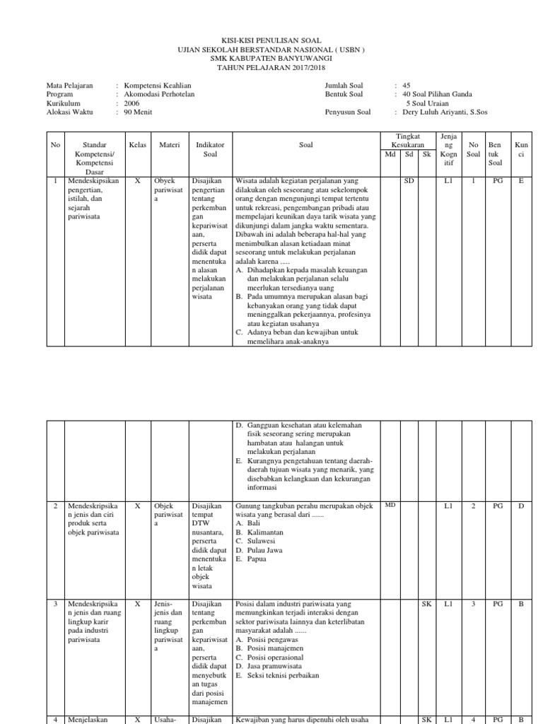 Soal Usbn Kk Akomodasi Perhotelan Sr 05 2018