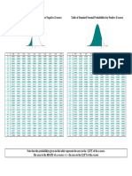 stdNormalTable.pdf