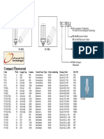 CFL Table.pdf