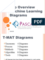 EKON22 Overview Machinelearning Diagrams