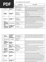 List of UAE Registered Companies