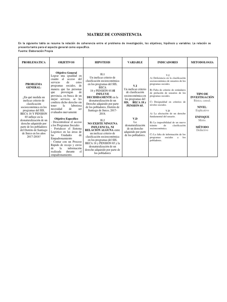 Matriz Presión 3 PDF Hipótesis Cognición
