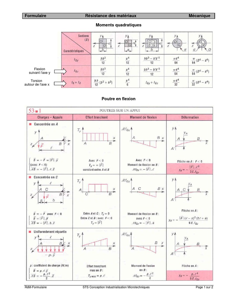 RDM Formulaires PDF | PDF