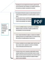 Evaluación Del Conocimiento de Las Estrategias de Comprensión Lectora