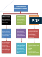 Factores influyen comprensión lectora evaluación