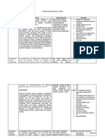 Medicamentos psiquiátricos- principais indicações e efeitos adversos