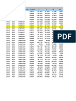 TABLE: Pier Forces Story Pier Load Case/Combo Location P P V2 V3