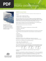 SIGWX Chart Decode Guide