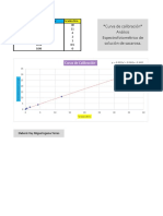 Curva de Calibración PDF