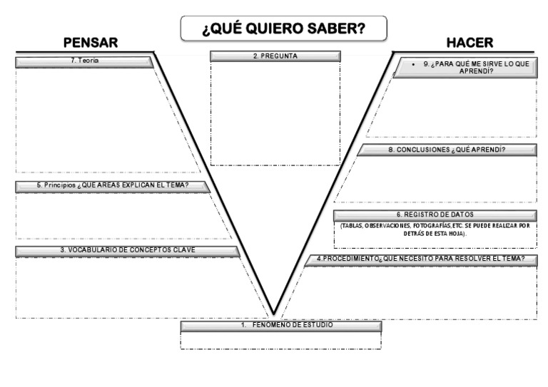 Plantilla V de Gowin en Word | PDF