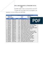 Datos de La Aceleracion de La Gravedad en La Ciudad de Tacna