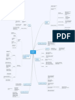 Mapa Conceptual U1 Sesion 3 Actividad 1