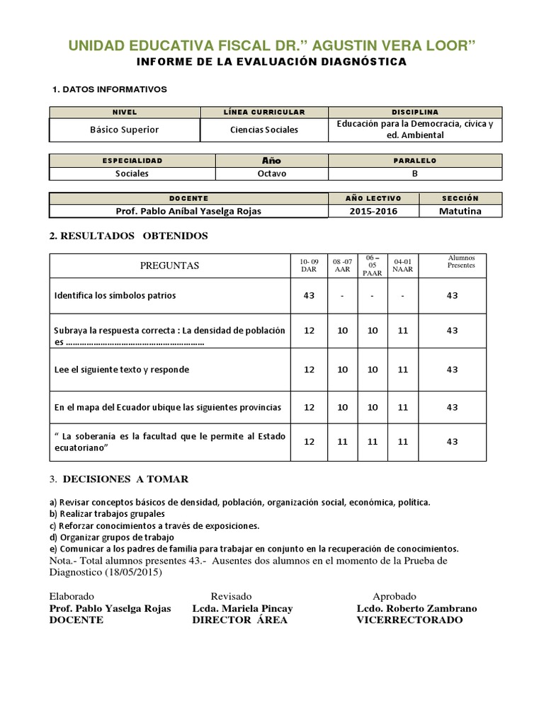 Informe De DiagnÓsticodocx Evaluación Ecuador