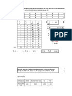 Y - 1 Y - 2 〖 Y^ 2 〗 - 1 ^ 〖 Y^ 2 〗 - 2 ^ 〖 y^ 2 〗 - 1 ^ � - �: kelompok selisih Standar Error (se) to t tab