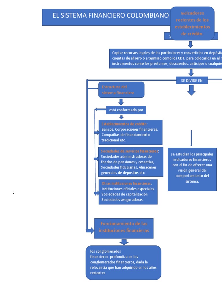 Actividad 1 Mapa Conceptual